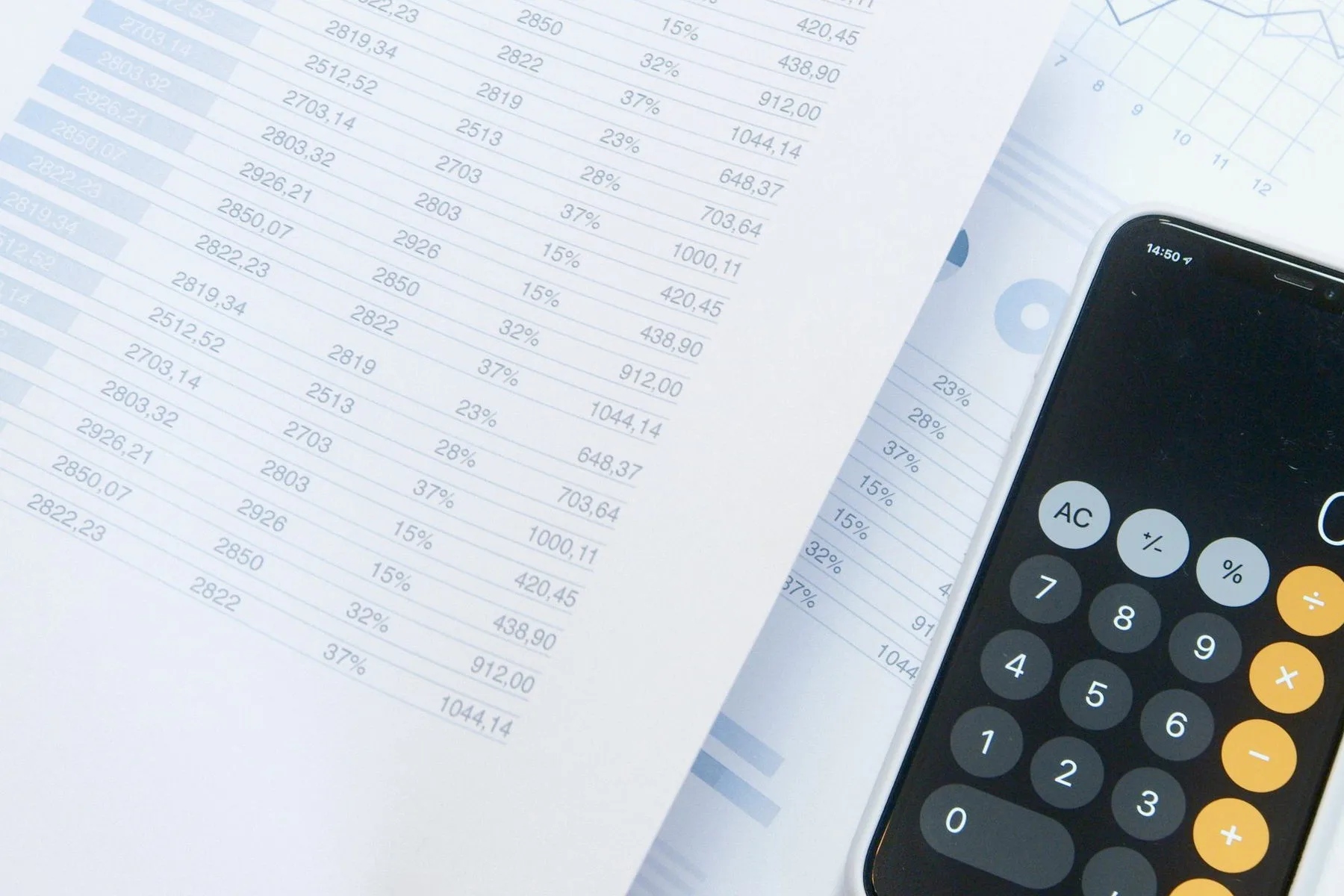 Business summary report beside a calculator